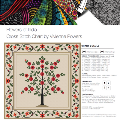 Flowers of India